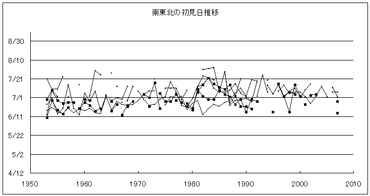 日本産ホタル10種の生態研究」の紹介